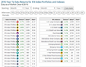 Risk Return Scatter Plot of Original IFA Index Portfolios and IFA Indexes 