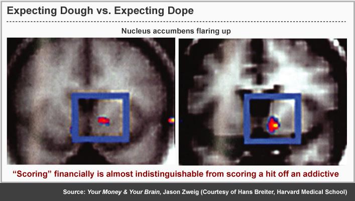 expecting dough vs. expecting dope