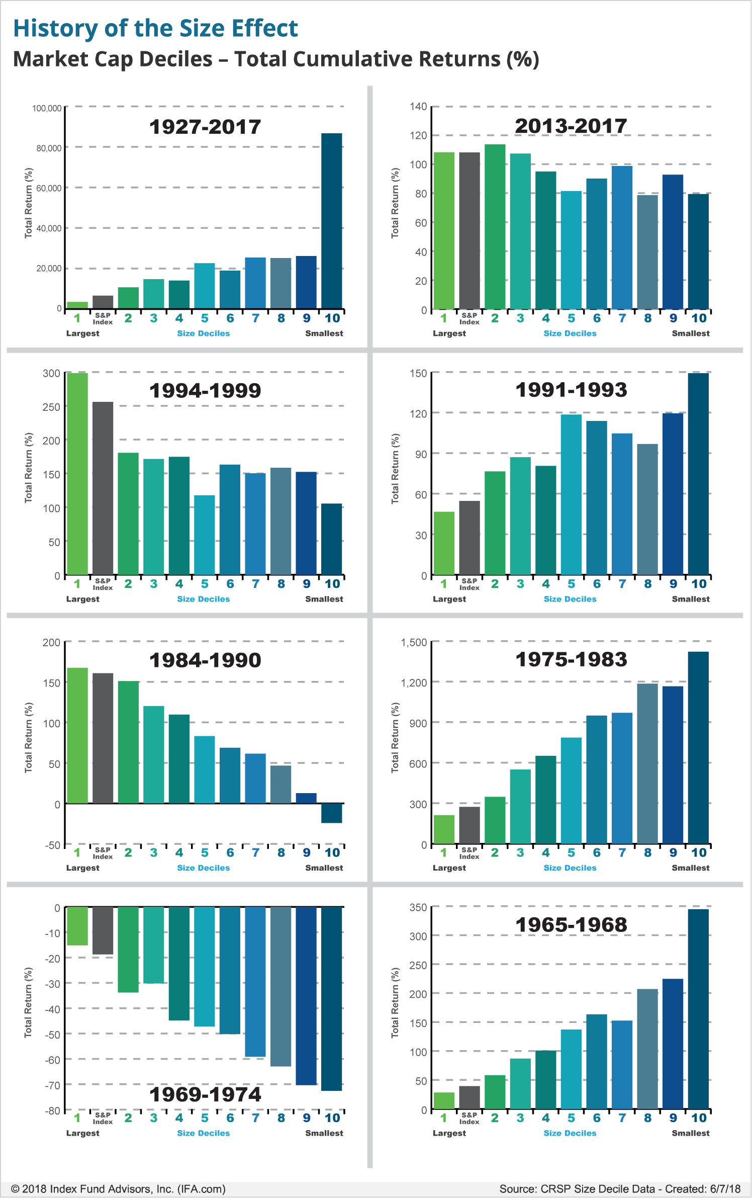History of the size effect History of the size effect