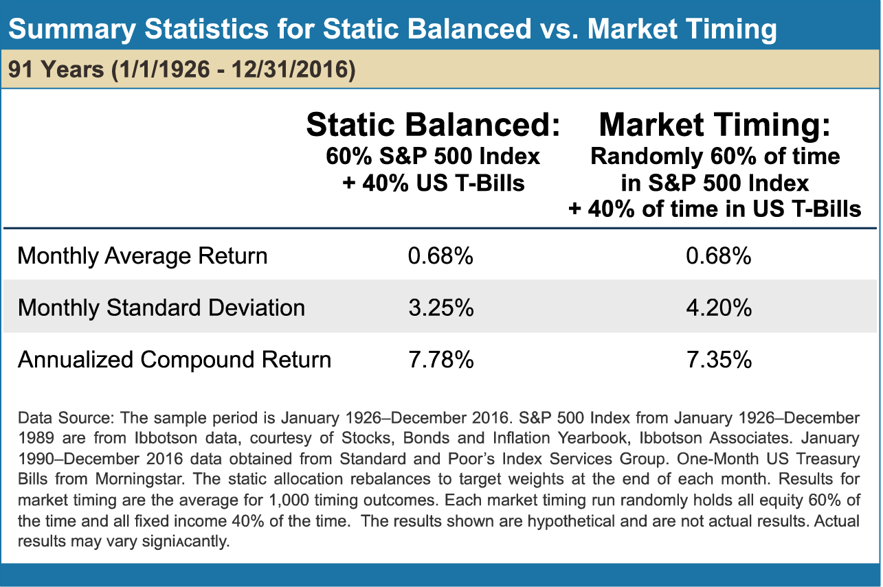 Summary-Statistics-for-Static-Balanced Summary-Statistics-for-Static-Balanced