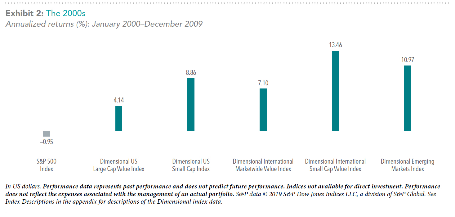 Tale_of_Two_Decades_DFA_charts_Ex2 Tale_of_Two_Decades_DFA_charts_Ex2