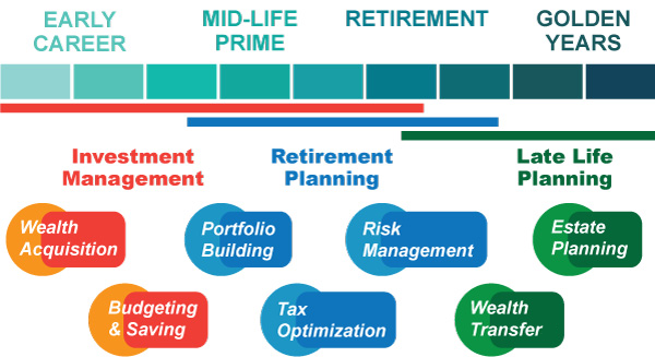 retirement path