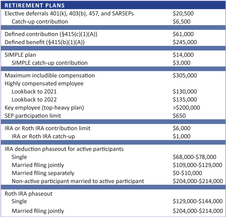 Retirement Planning: Strategy, Savings and Income