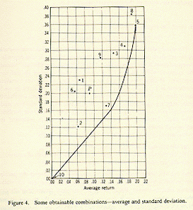 Efficient Frontier Harry Markowitz