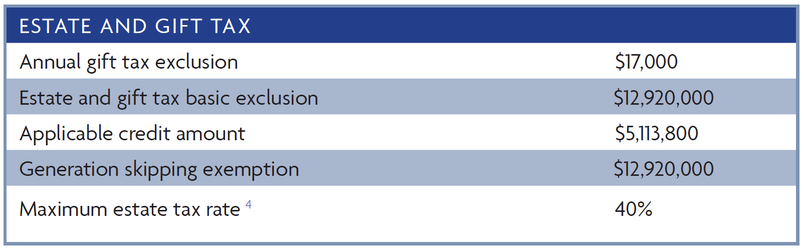 Retirement Savings & Tax Guide for 2023 | Index Fund Advisors, Inc.