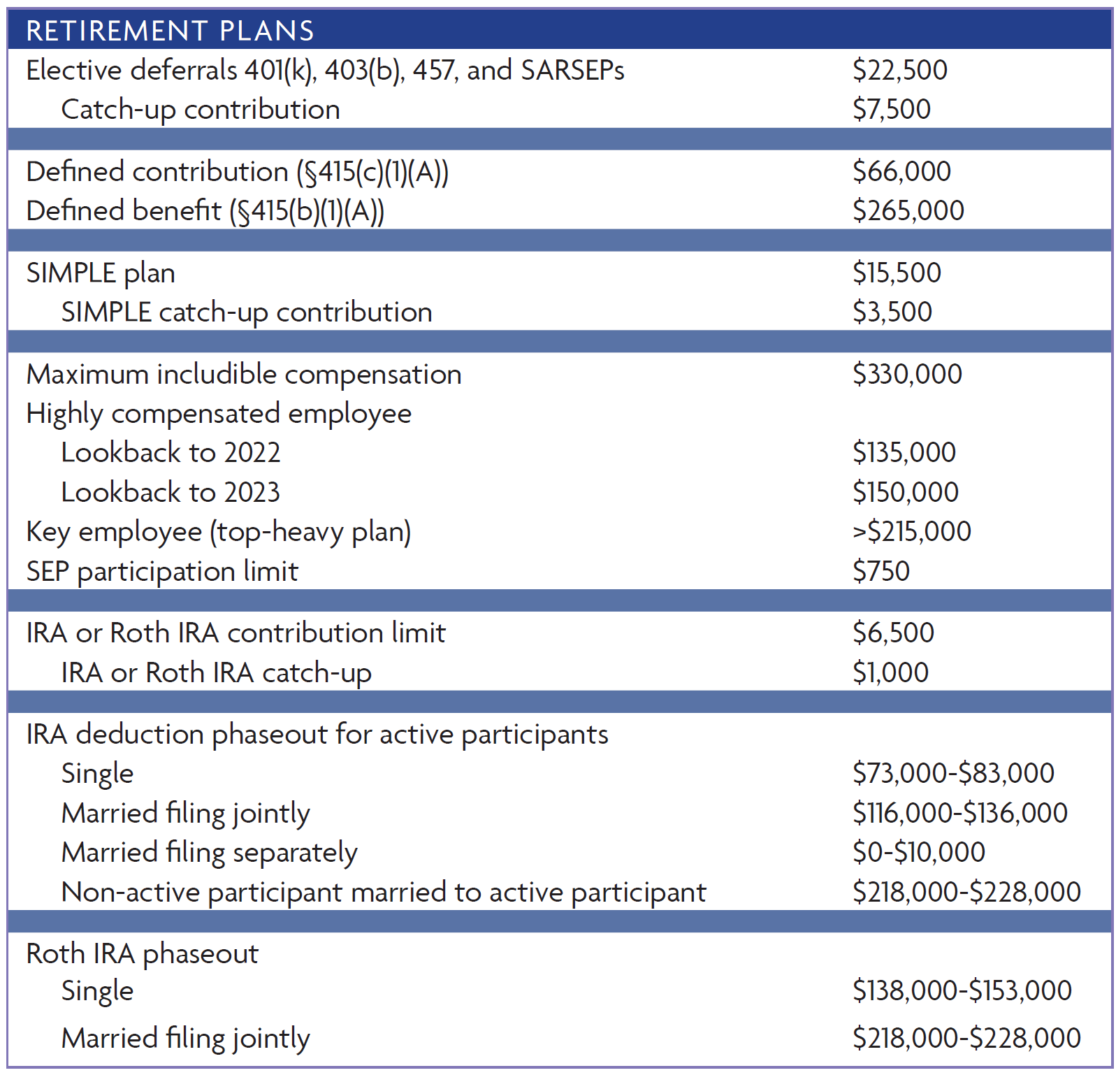 Best Retirement Income Strategies For 2023: December Edition