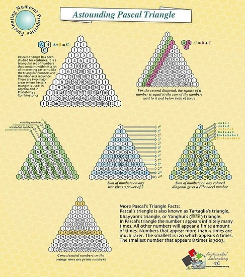 Breakdown of Pascal's Triangle