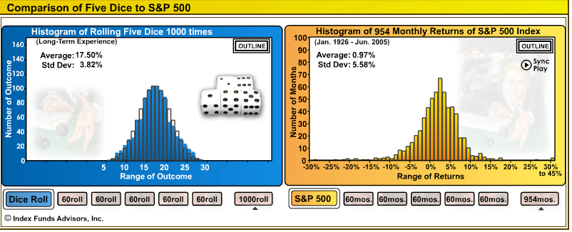 Five Dice Comparison