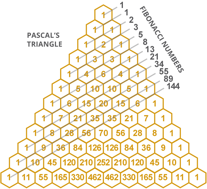 Pascal's Triangle