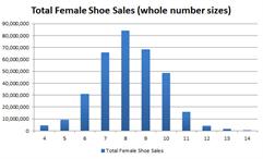 Average Female Shoe Size