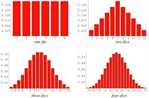 Average Sum or Number of Dice Rolled