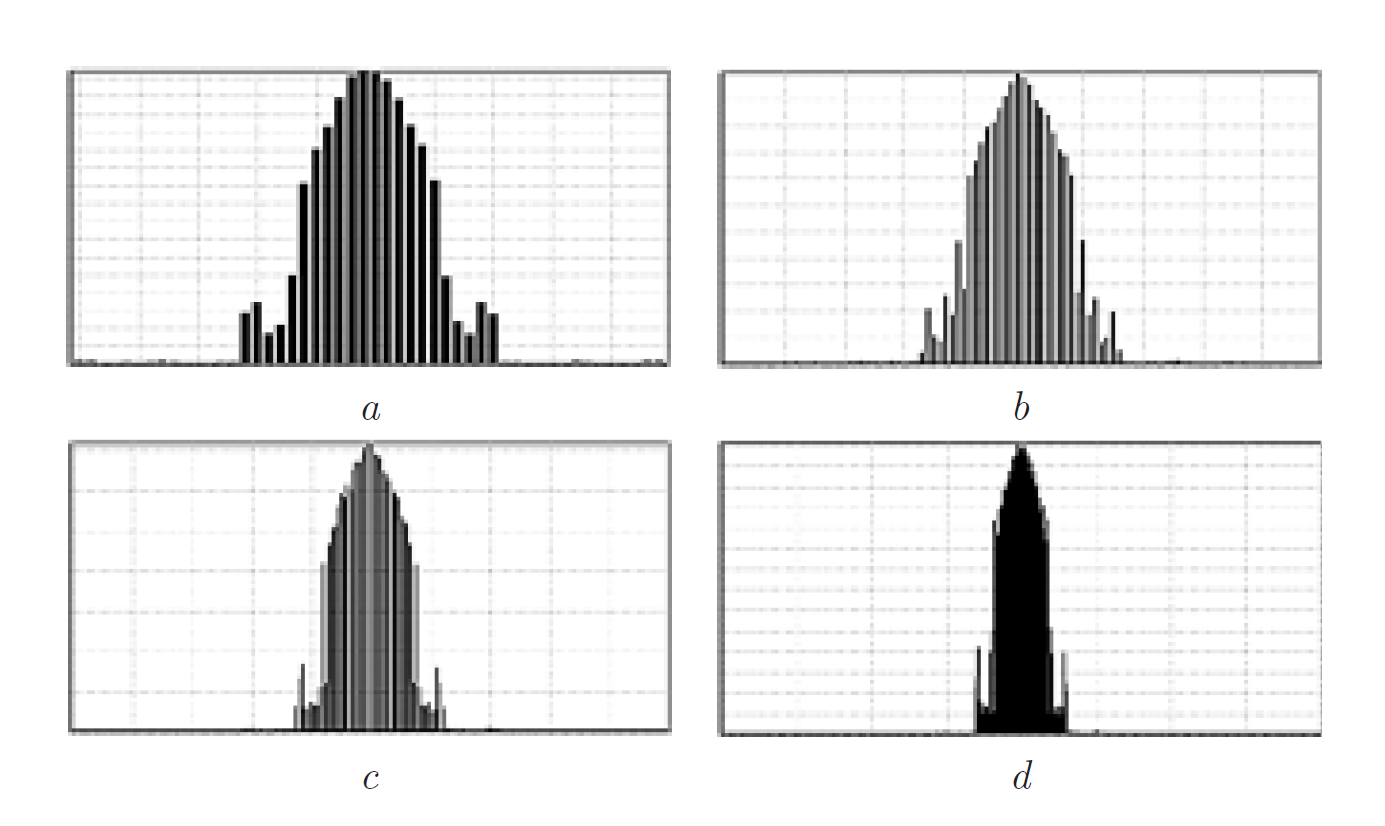 Galton Board model simulations