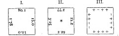 Dice for Statistical Experiments