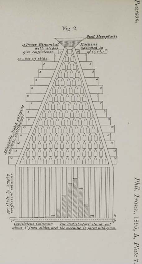 Variant Galton Boards