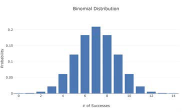 Binomial Distribution