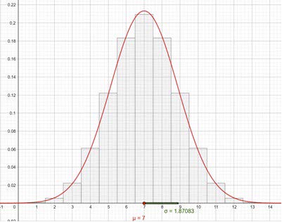 relationship of the normal distribution to the binomial distribution in a Galton Board