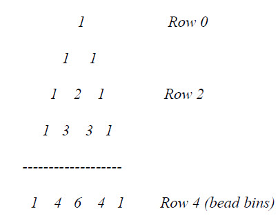 Pascal's triangle 5 rows