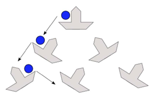 Deterministic