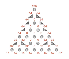 uniform bead distribution