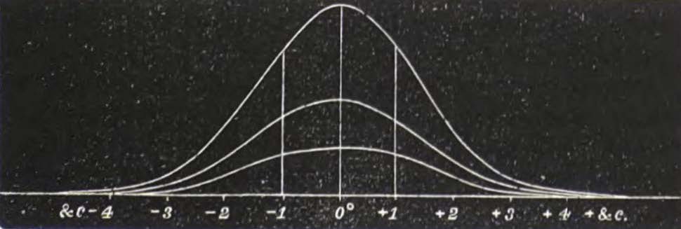 Galton Board Degrees