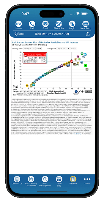 IFA App Risk Return Scatter Plot