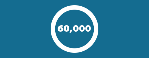 60,000 Galton Boards Sold