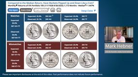 Coin Chart Explained