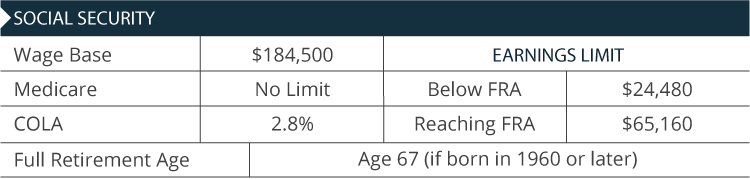 Social Security Contribution Limits 2026