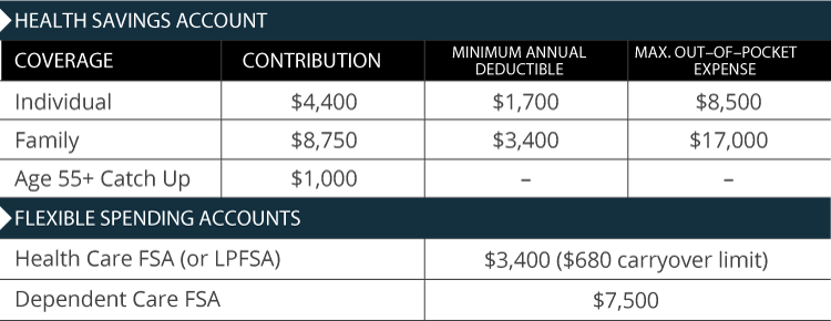 Health Savings Account Limits 2026