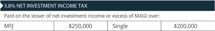 3.8% Net Investment Income Tax