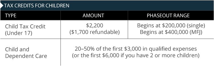 Tax Credits for Children in 2026