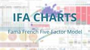 IFA Charts: Fama French Five-Factor Model